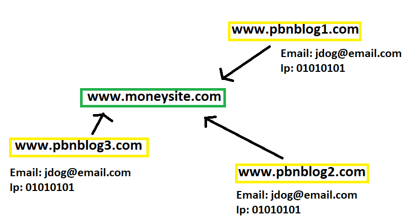 Multiple IP Hosting