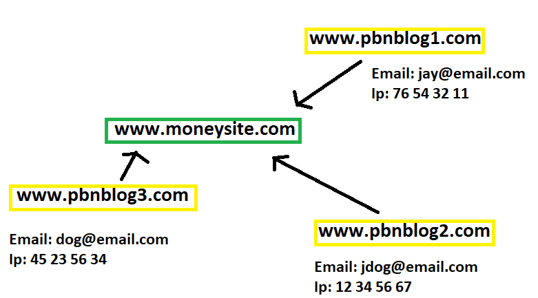 Multiple IP Hosting