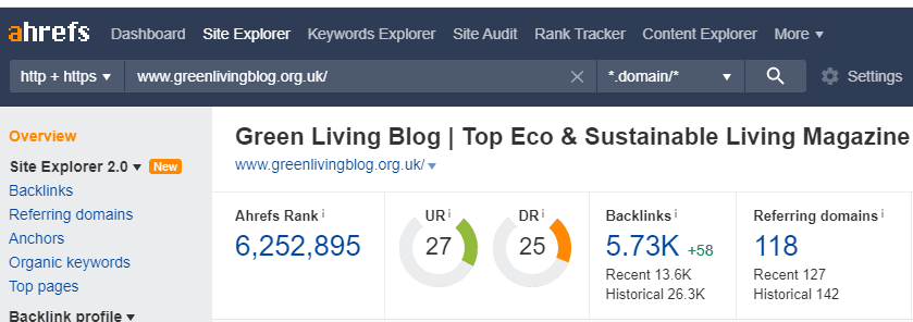 Green-Living-Blog-stats