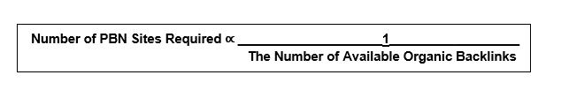 number-of-pbn-sites-for-seo-ranks