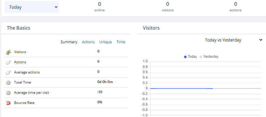 Clicky analytics