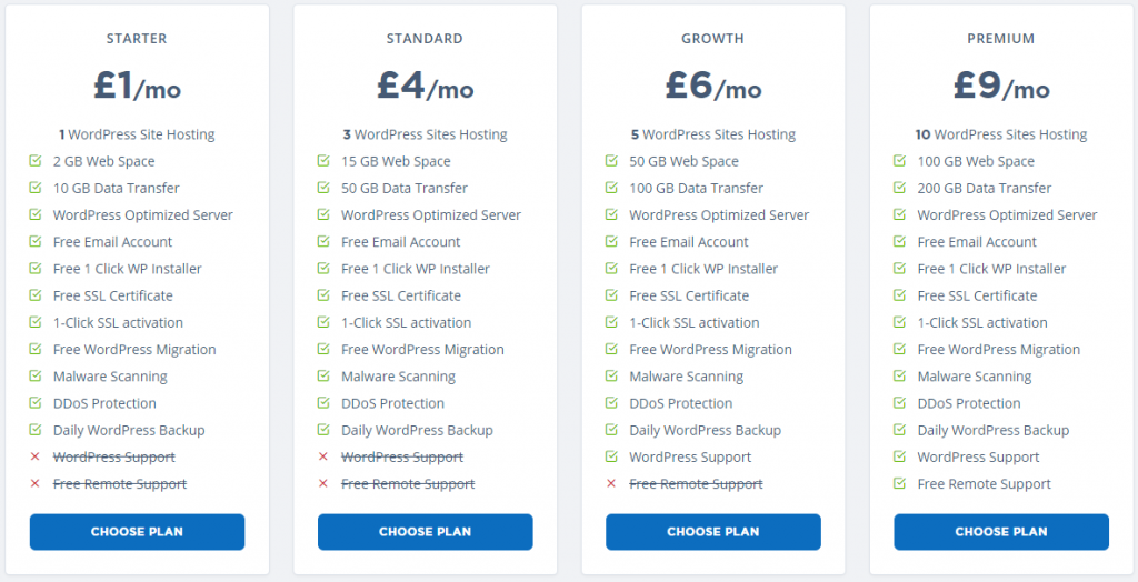 free domain hosting plans