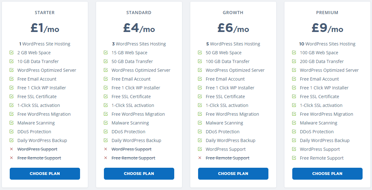 free domain hosting plans