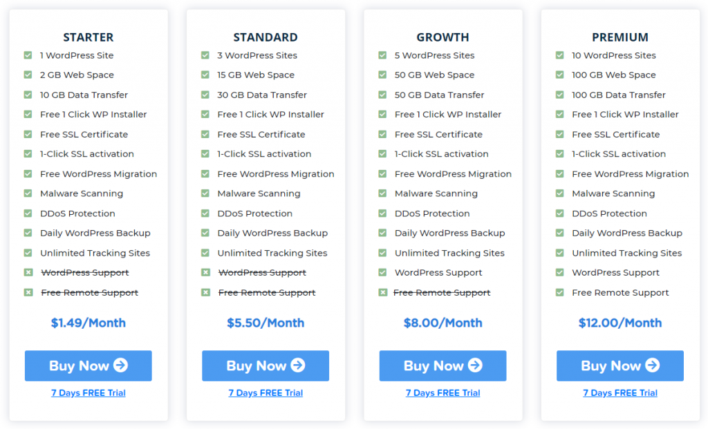 cheapest WordPress hosting