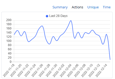 data tracking analytics integration