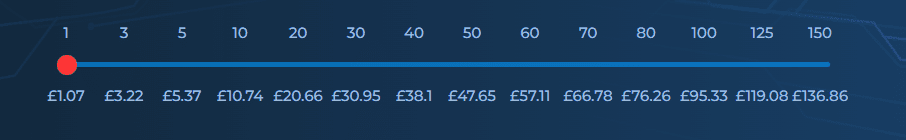 pbn blog hosting prices for wordpress